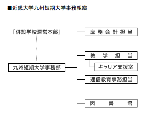 事務組織